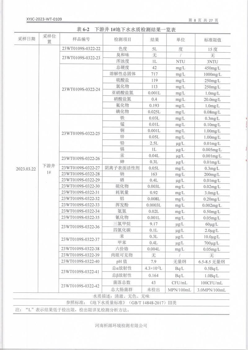 XYJC-2023-WT-0109新鄉(xiāng)海濱藥業(yè)有限公司(1)-10