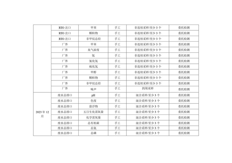 新鄉(xiāng)海濱藥業(yè)有限公司2023年自行監(jiān)測(cè)方案_page-0017